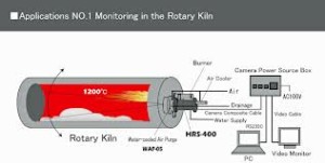 Rotary Klin