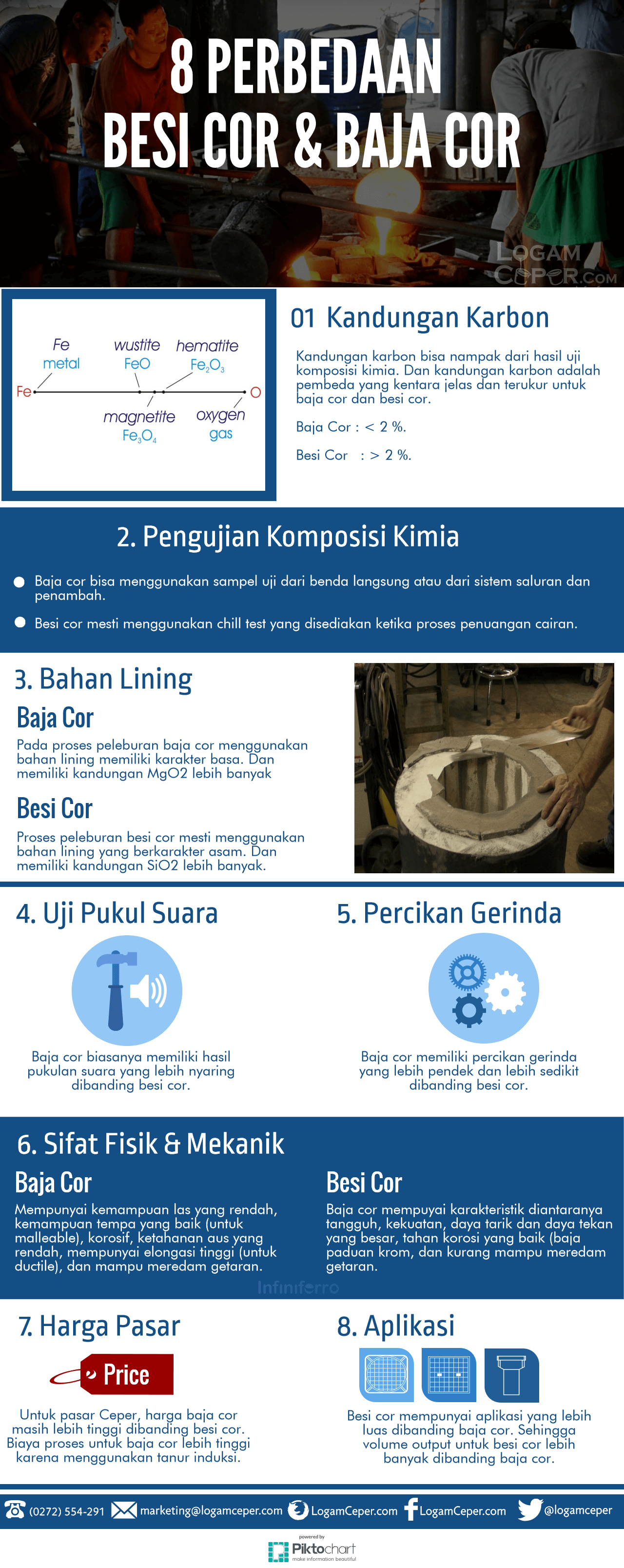 8 Perbedaan Besi Cor Dan Baja Cor [Infografis] - Logam Ceper