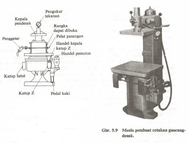 Mesin Pembuatan Cetakan (Molding Machine) - Logam Ceper