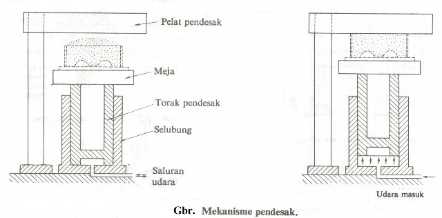 mesin pendesak-mesin pembuatan cetakan