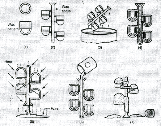 investment casting