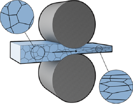 proses rolling dalam bulk deformation