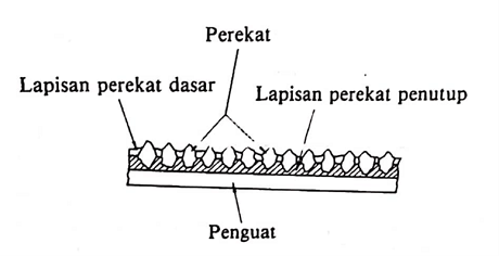 Gambar struktur kertas amplas