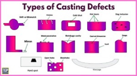 tipe casting defects