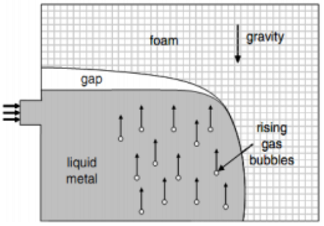 Skema gap polystyren pola styrofoam