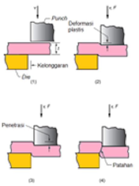 Gambar proses sheet metal manufacturing: Shearing