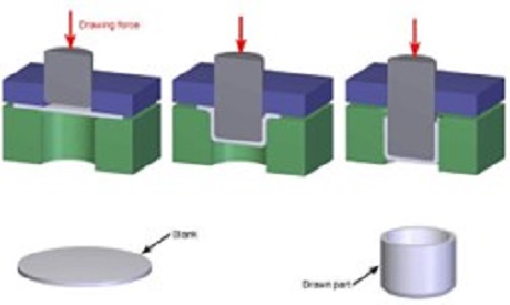 Gambar deep drawing proses sheet metal manufacturing