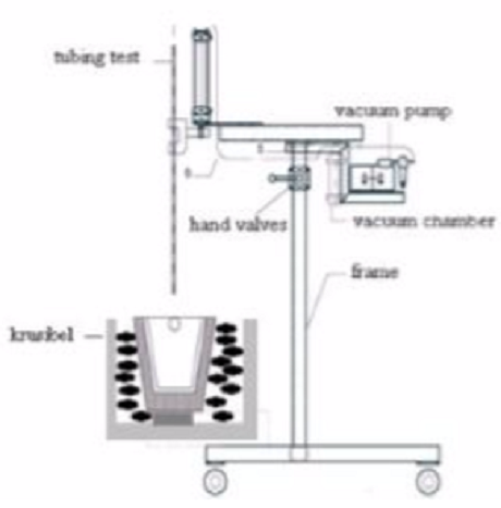 Gambar alat uji fluiditas vakuum suction bagian dari pengujian fluiditas