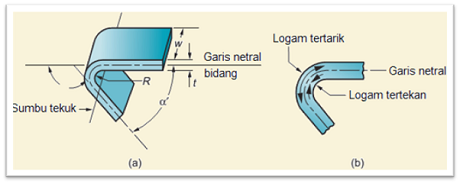 Gambar bending proses sheet metal manufacturing