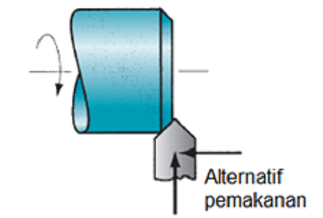 Gambar chamfering proses pemesinan bubut Subtractive Manufaktur