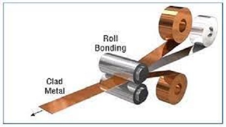 gambar skema proses clad metal by : MDPI