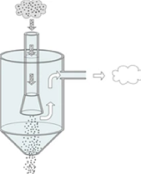 inertial separator - Teknologi pengendalian polusi pengecoran logam