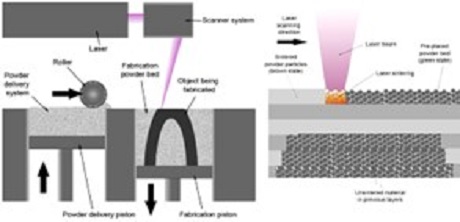 Selective Laser Melting - Metal 3D Printing vs Pengecoran Logam