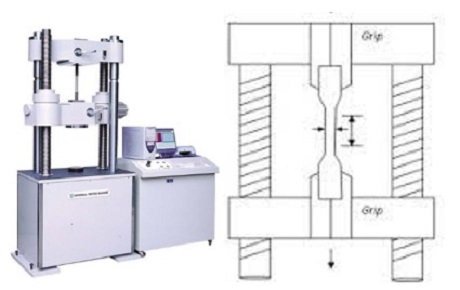 mesin pengujian Tarik logam